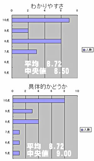 060221FOMjugyouhyouka.jpg