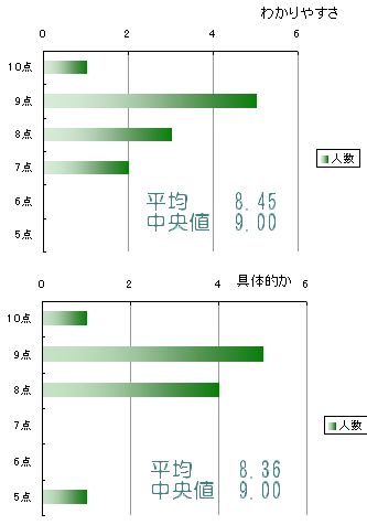 060227kenshugurafu11.jpg