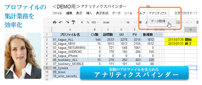 Google�A�i���e�B�N�X�̏W�v��������